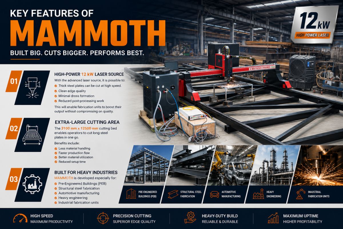 MAMMOTH CNC Fiber Laser Cutting Machine
